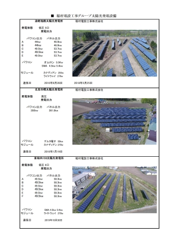 稲村グループ太陽光-2.jpg
